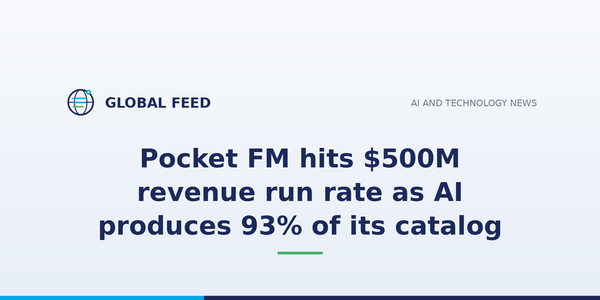 Pocket FM hits $500M revenue run rate as AI produces 93% of its catalog